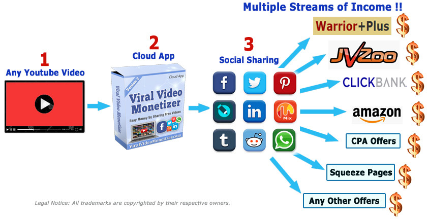 Viral Video Monetizer 2.0